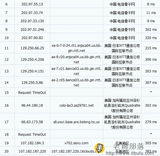 如何查看VPS的带宽占用情况？