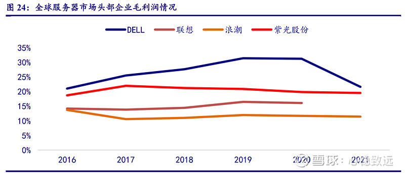 全面评估当今市场热门的服务器技术