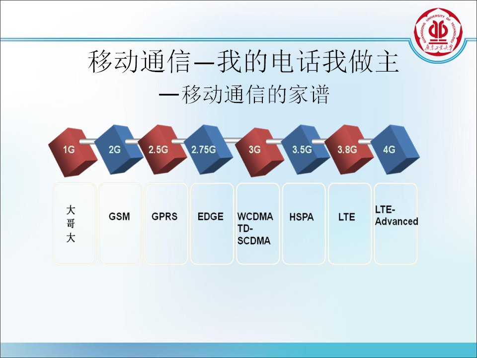 移动互联网时代的服务器选择分析