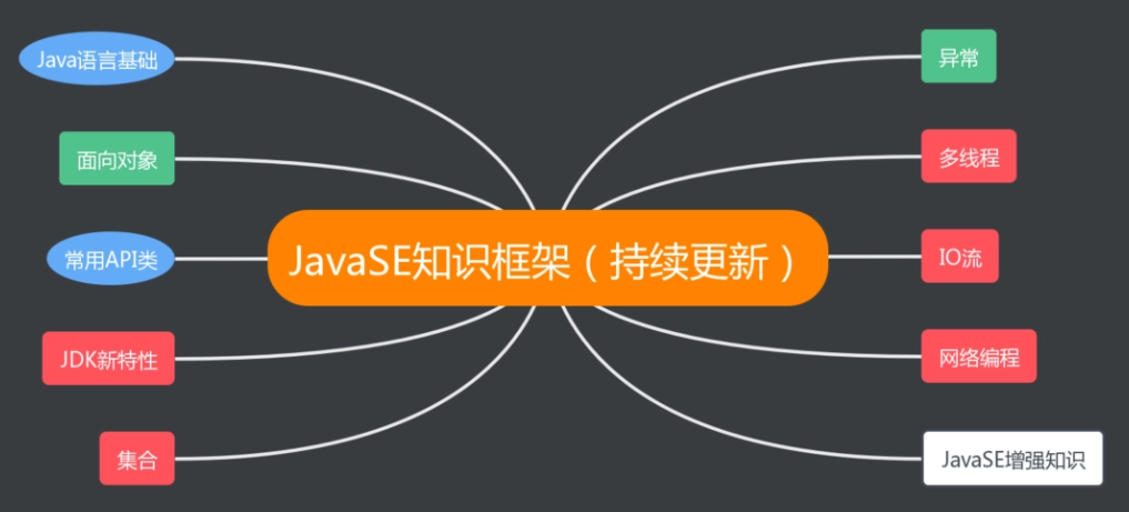 Java框架在服务器开发中的应用