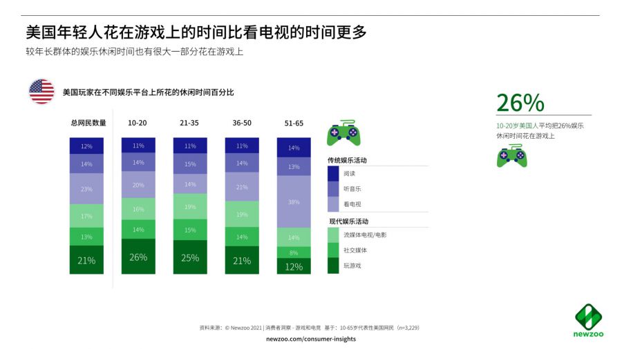 游戏用户怎么选择超性能的美国服务器