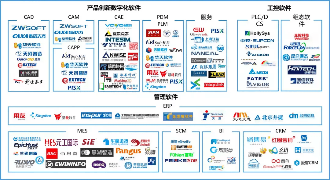 做云服务器的上市公司