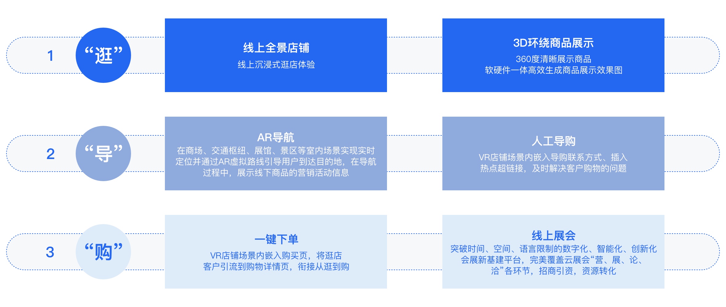 如何根据业务场景选择合适的美国VPS网络带宽