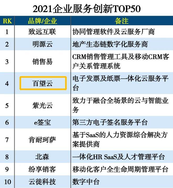 VO云服务器优势与应用：突破传统管理限制