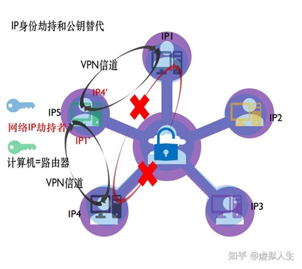 MySQL中的数据加密与安全