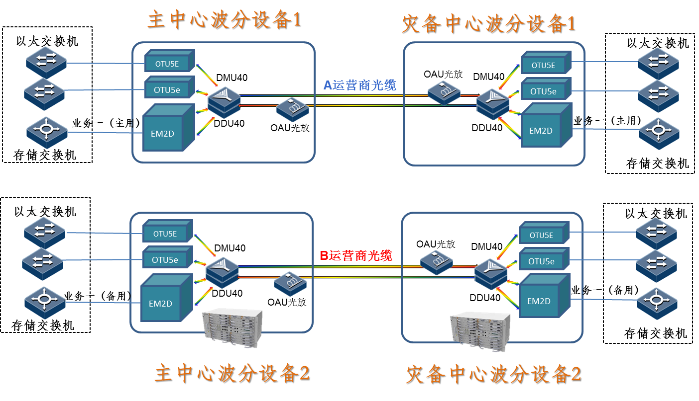 各省市灾备服务器的重要性与案例分析