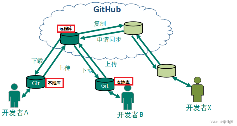 掌握版本控制的关键，哪些Git命令是每个开发者必须熟悉的？