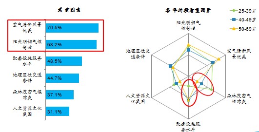 成都服务器市场的用户需求分析