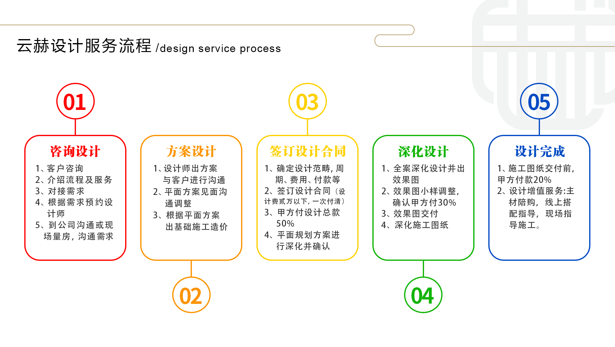 服务器管理的关键子流程与能力体系