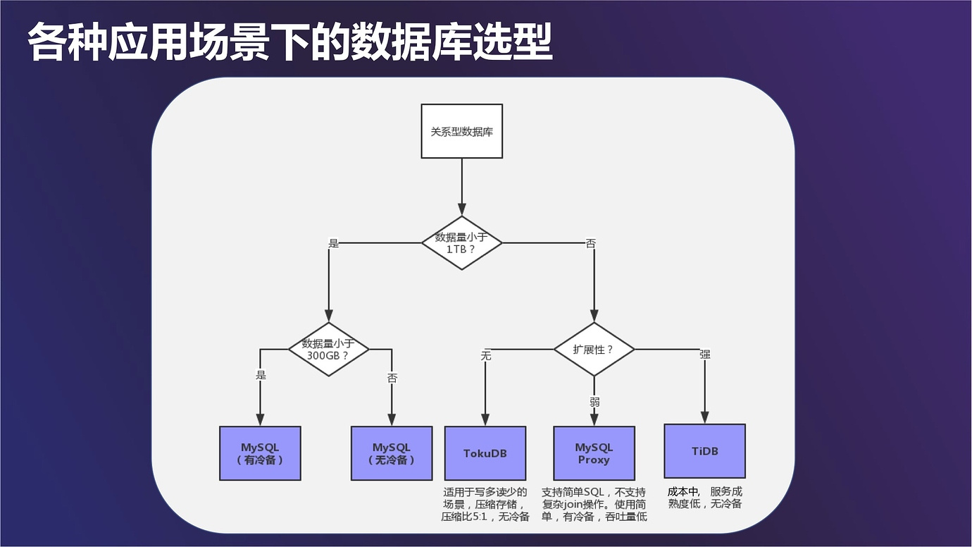 数据库选型指南：MySQL的优势与劣势