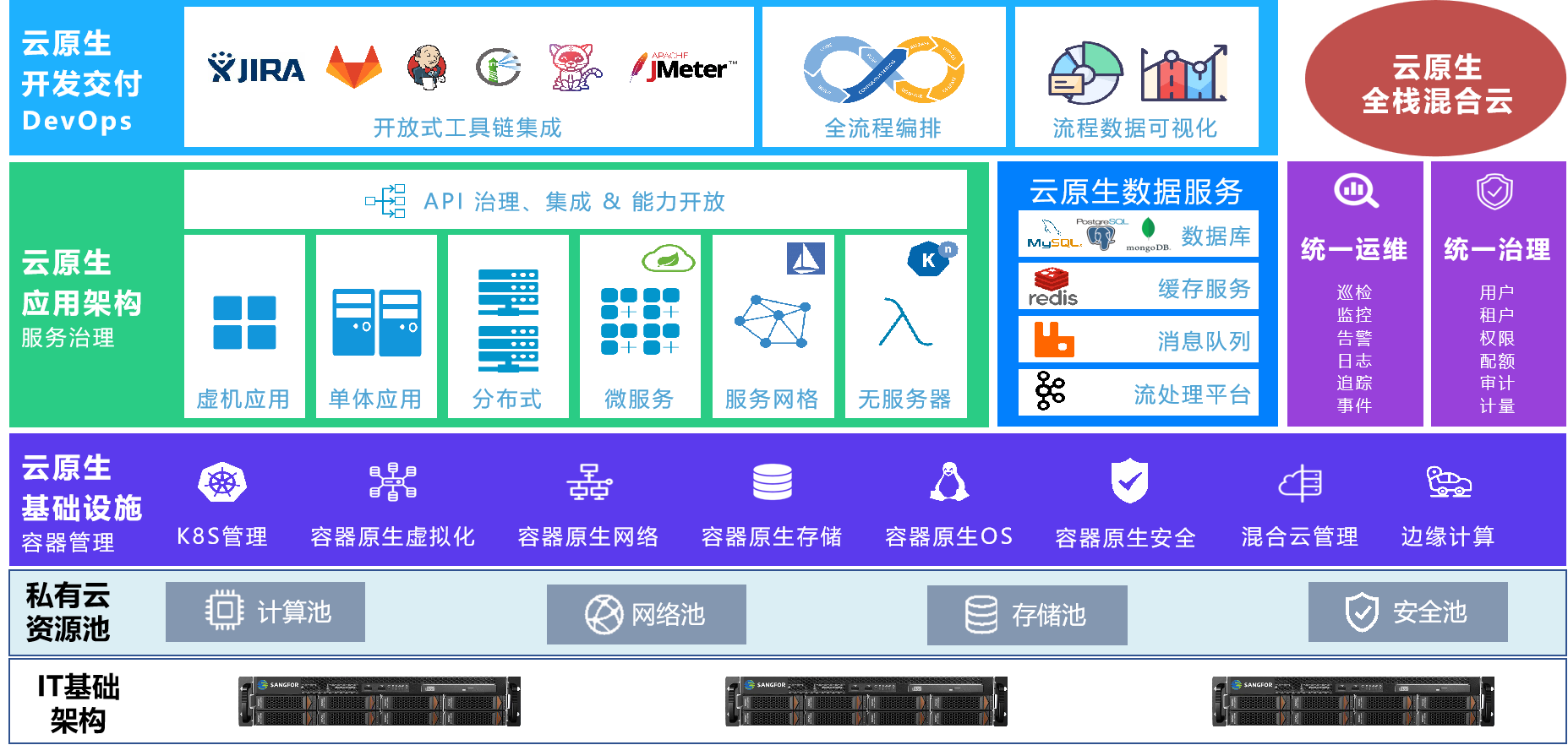 云主机的容器化部署实践