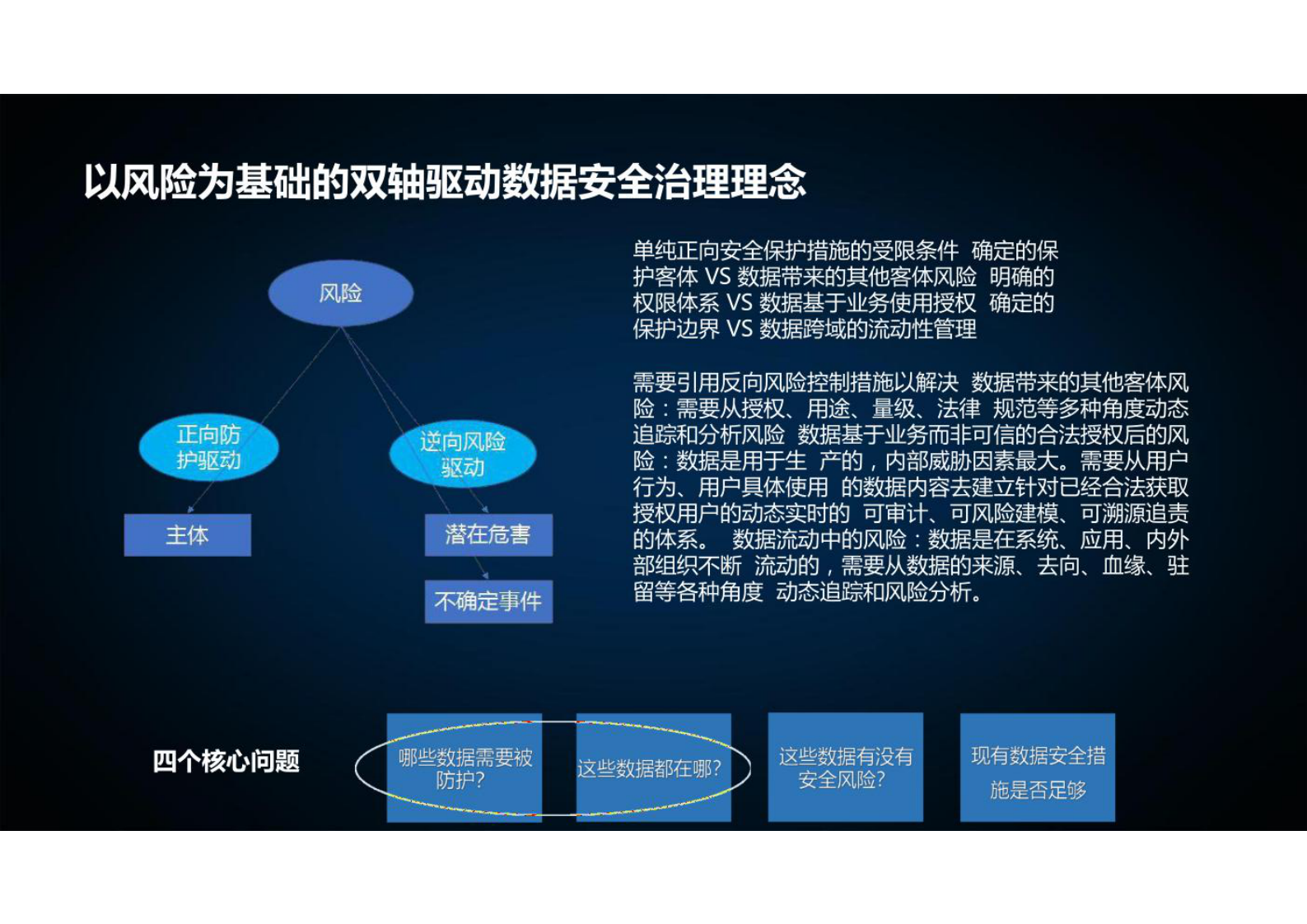 数据中心的网络安全防护策略