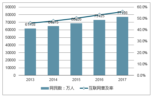 高防CDN市场现状及未来发展趋势分析