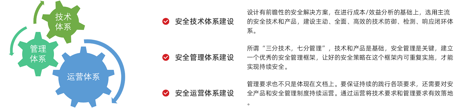 网络安全管理挑战和最佳实践