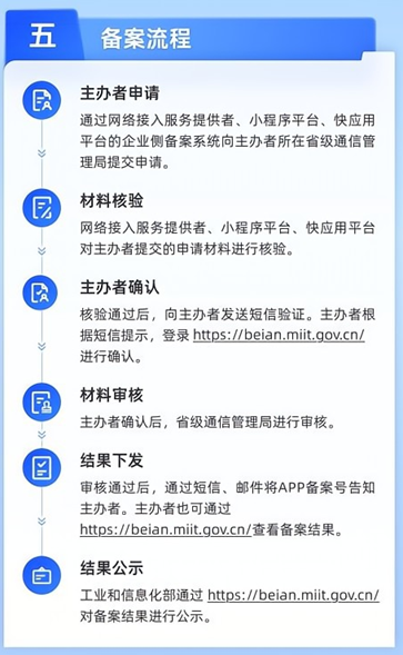 查找备案接入商的有效方法