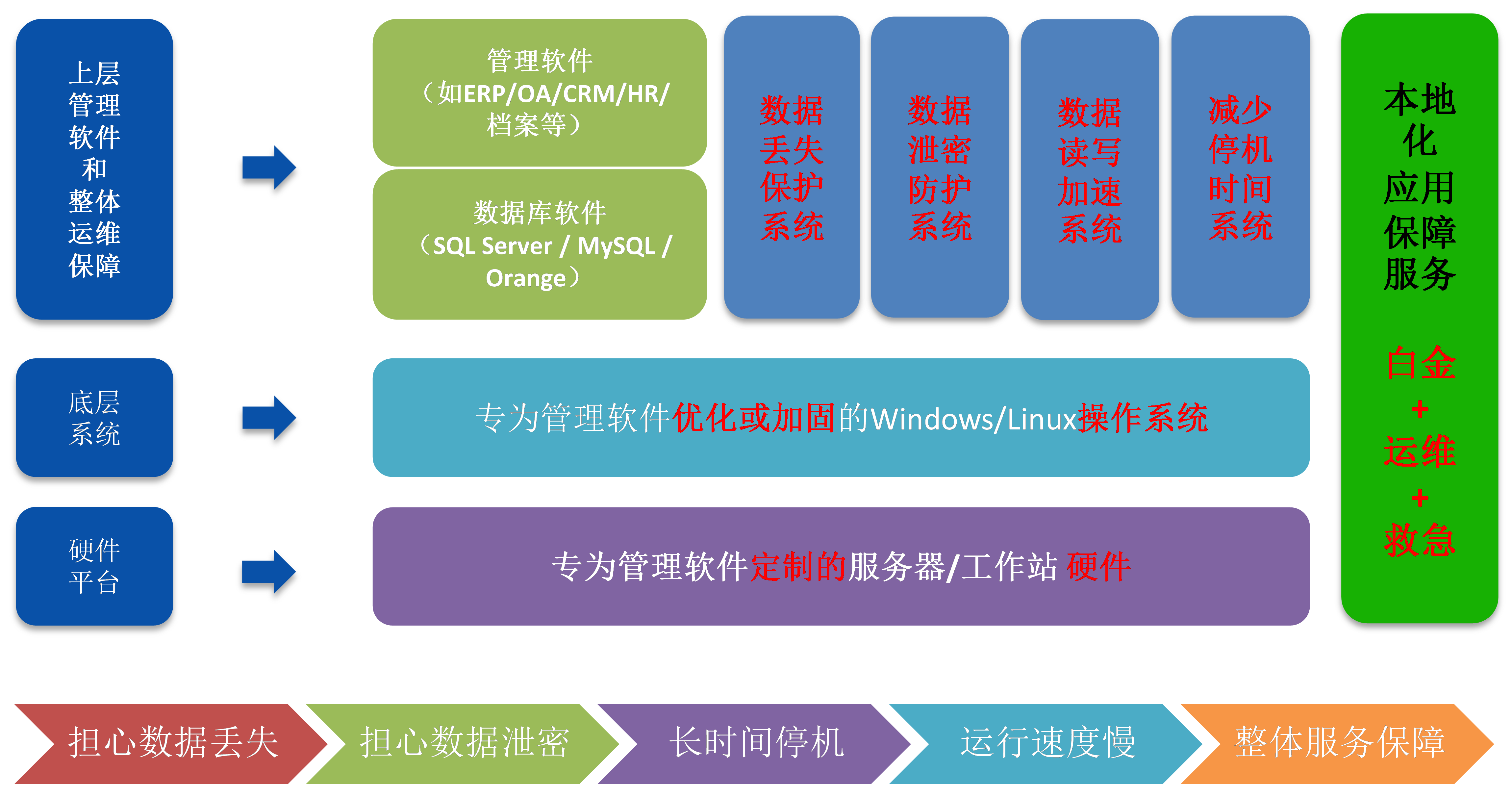 云服务器软件：核心组件、选型指南与未来趋势分析