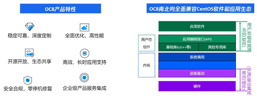 CentOS的安全配置与维护计划