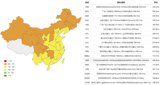 美国服务器性能对网站访问速度的影响