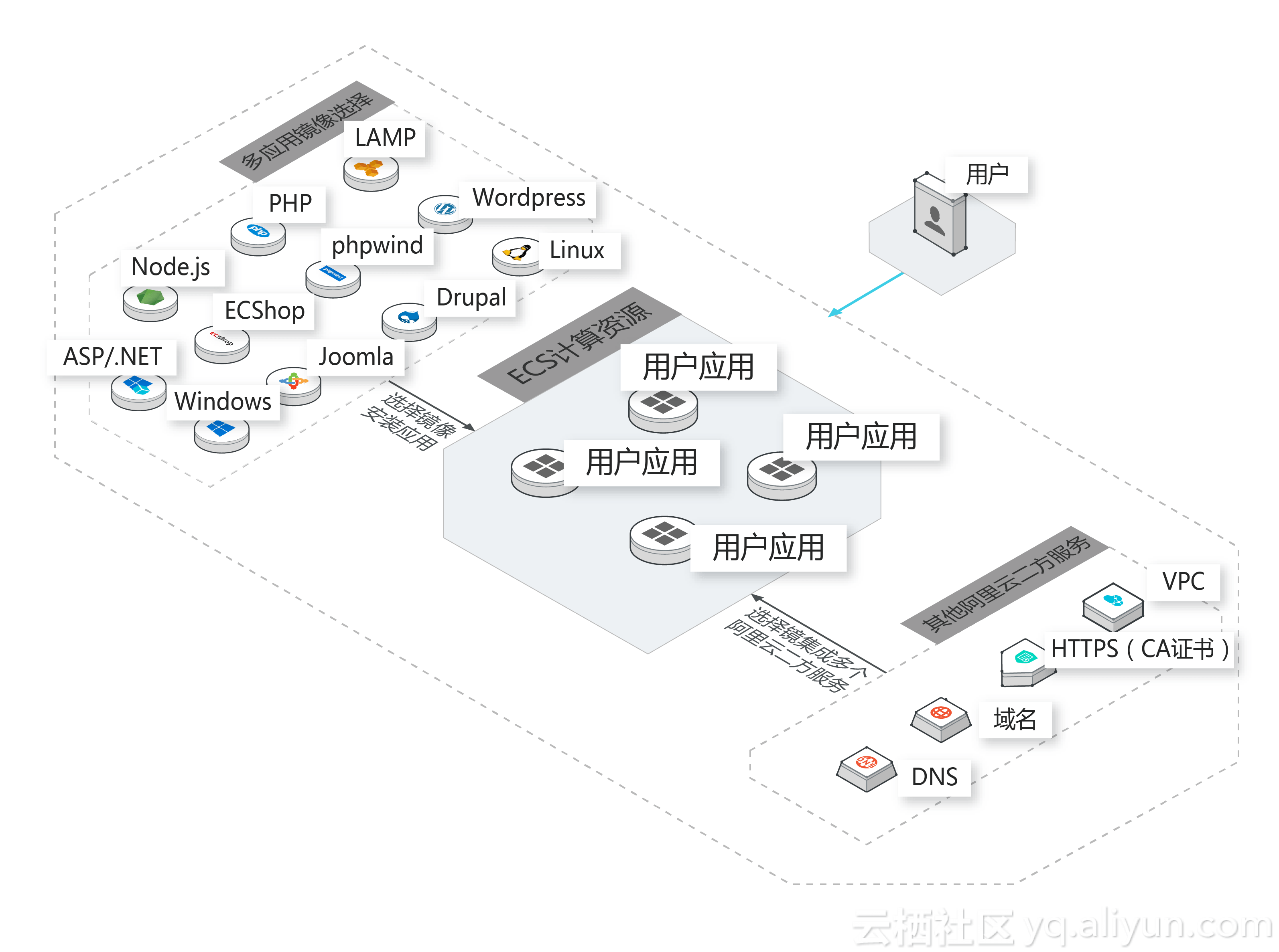 使用阿里云服务器提升业务效率的理由