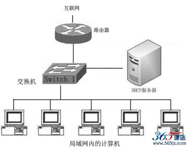 建站服务器的配置要求与性能优化技巧插图