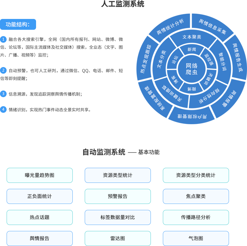 市场监测如何帮助服务器服务商调整策略？