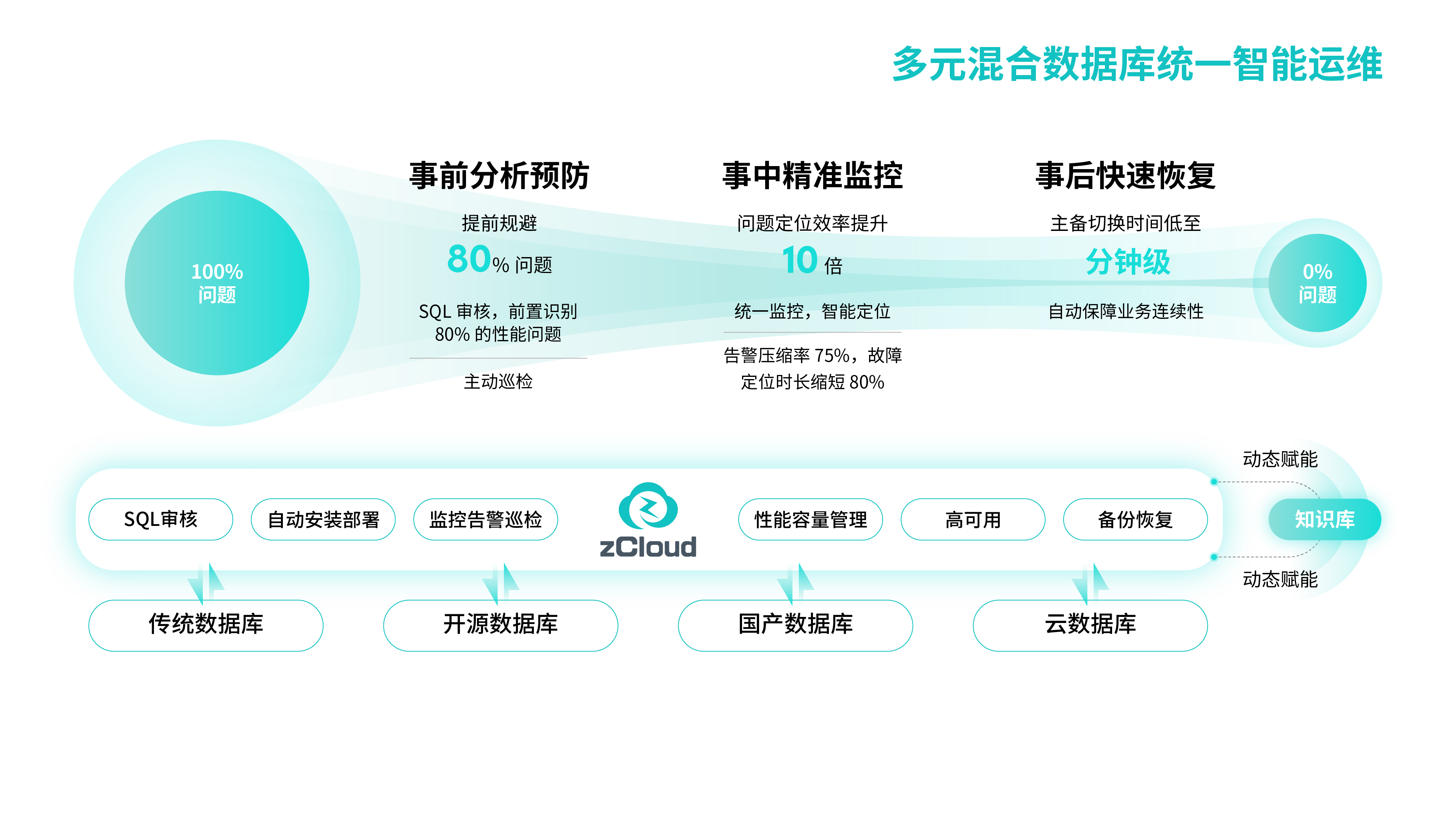 迪拜云服务器：优势、应用及选择指南