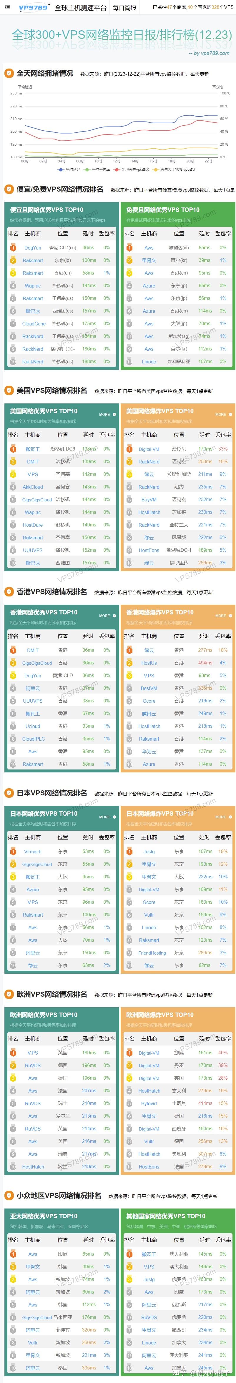 解析美国VPS的定价策略与优惠活动