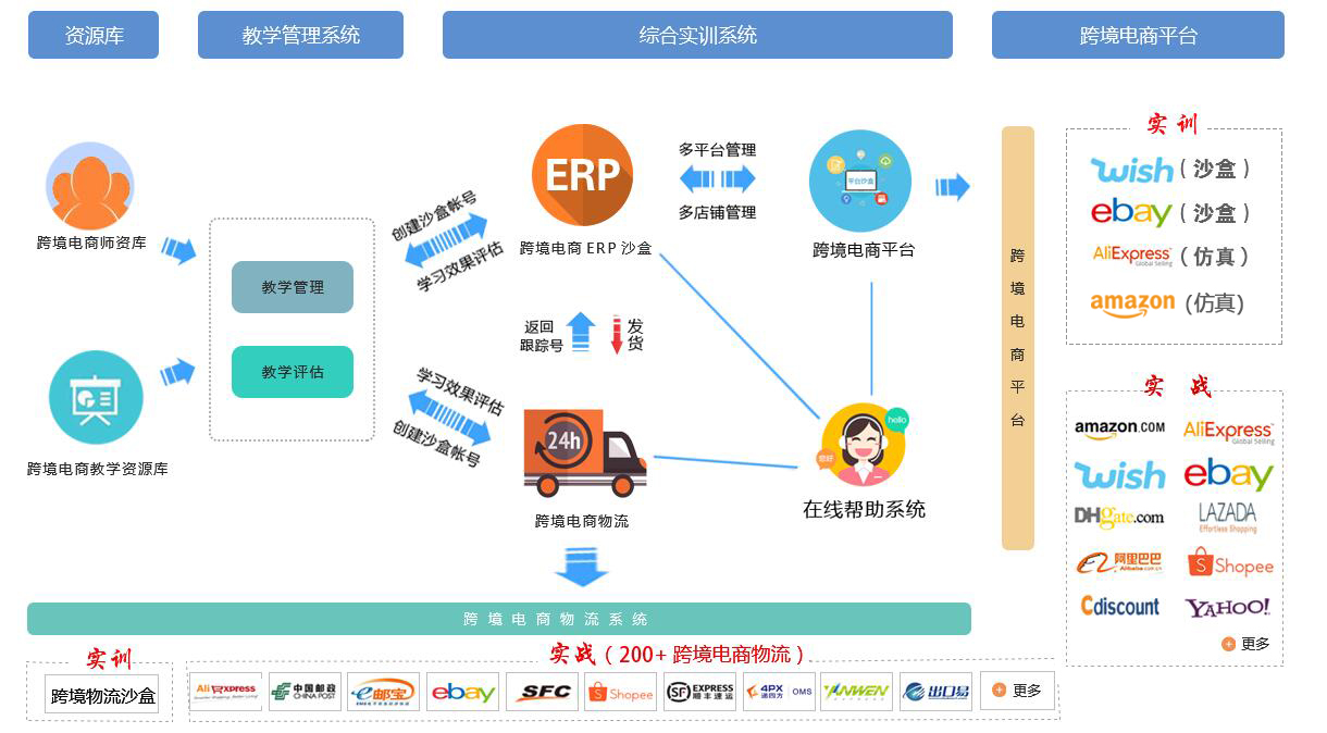 海外服务器在跨境电商中的重要性