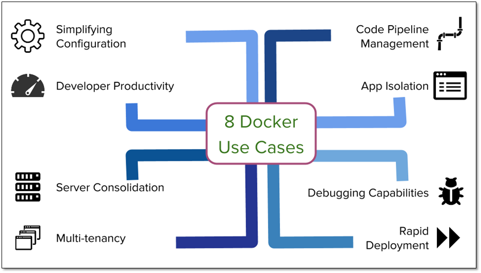 Docker容器的工作原理与应用场景