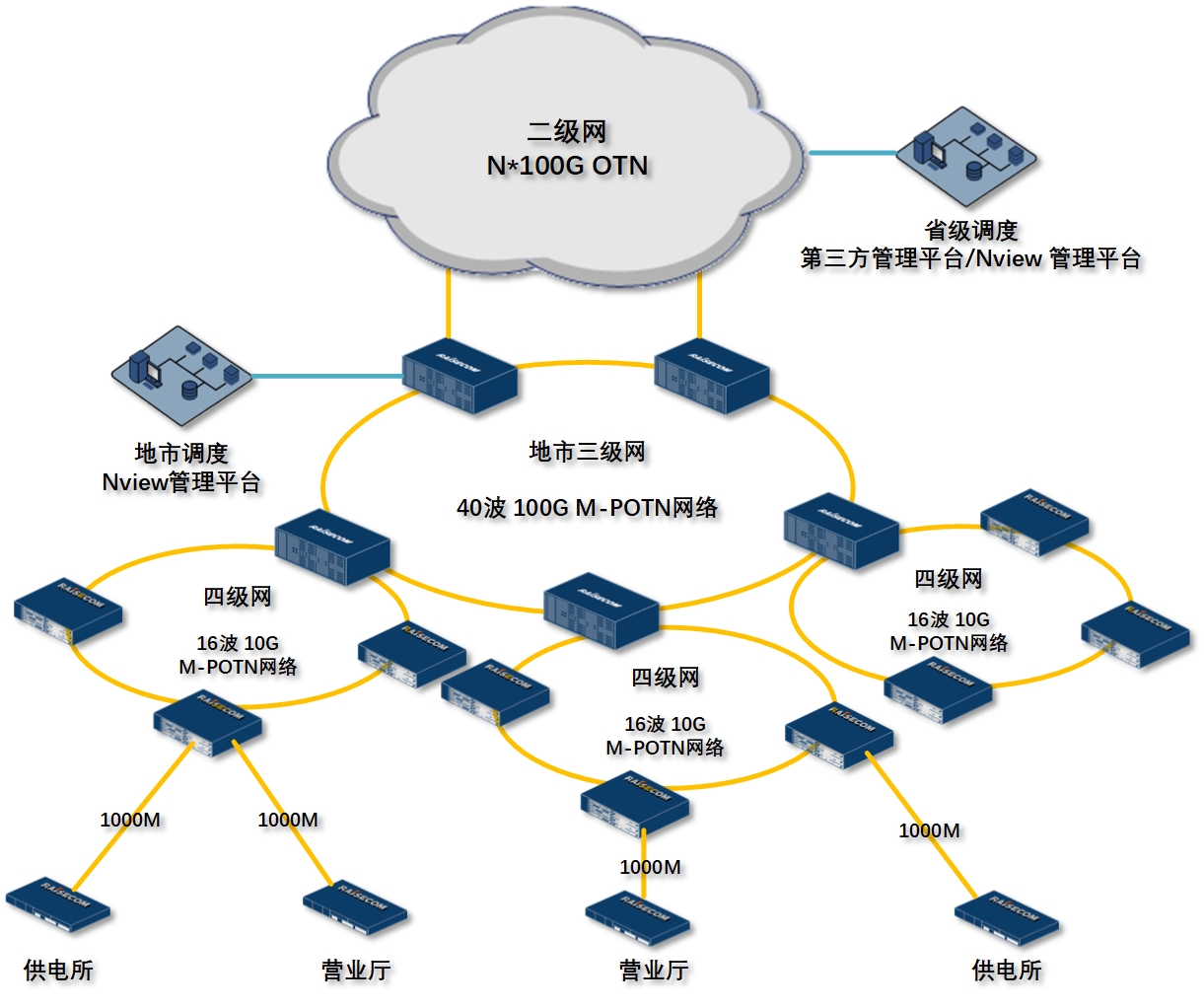 杭州高防服务器租用指南：抗DDoS攻击与BGP线路优势解析 | 企业级安全解决方案