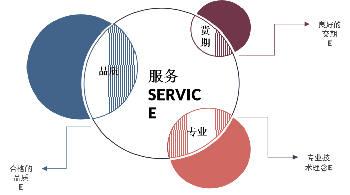 革新思想如何延续到各类服务器的应用？