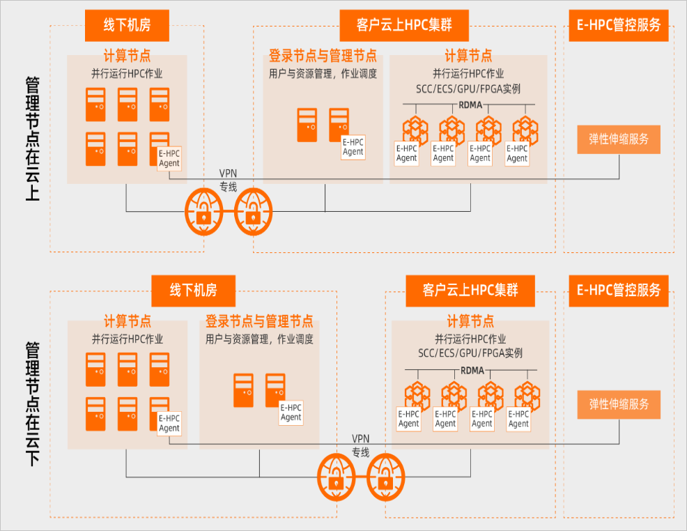 深入了解云服务器ECS：功能、优势及应用