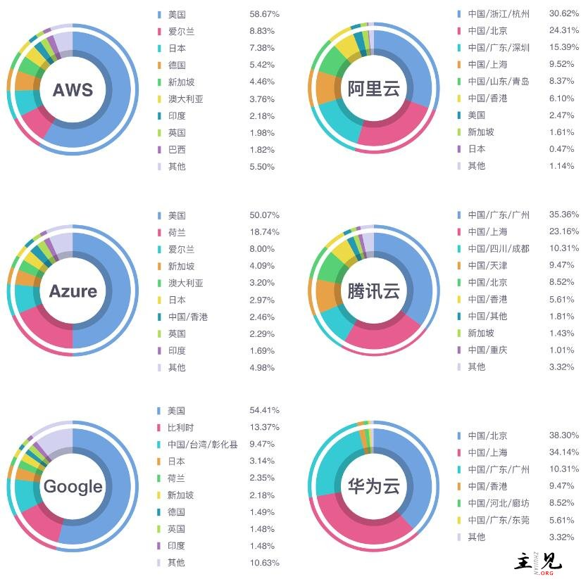 专业云服务器提供商对比及服务套餐介绍插图