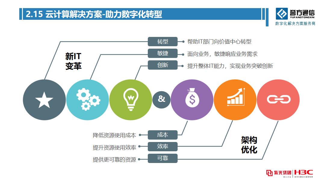 云计算如何助力中小企业实现数字化转型的攻略