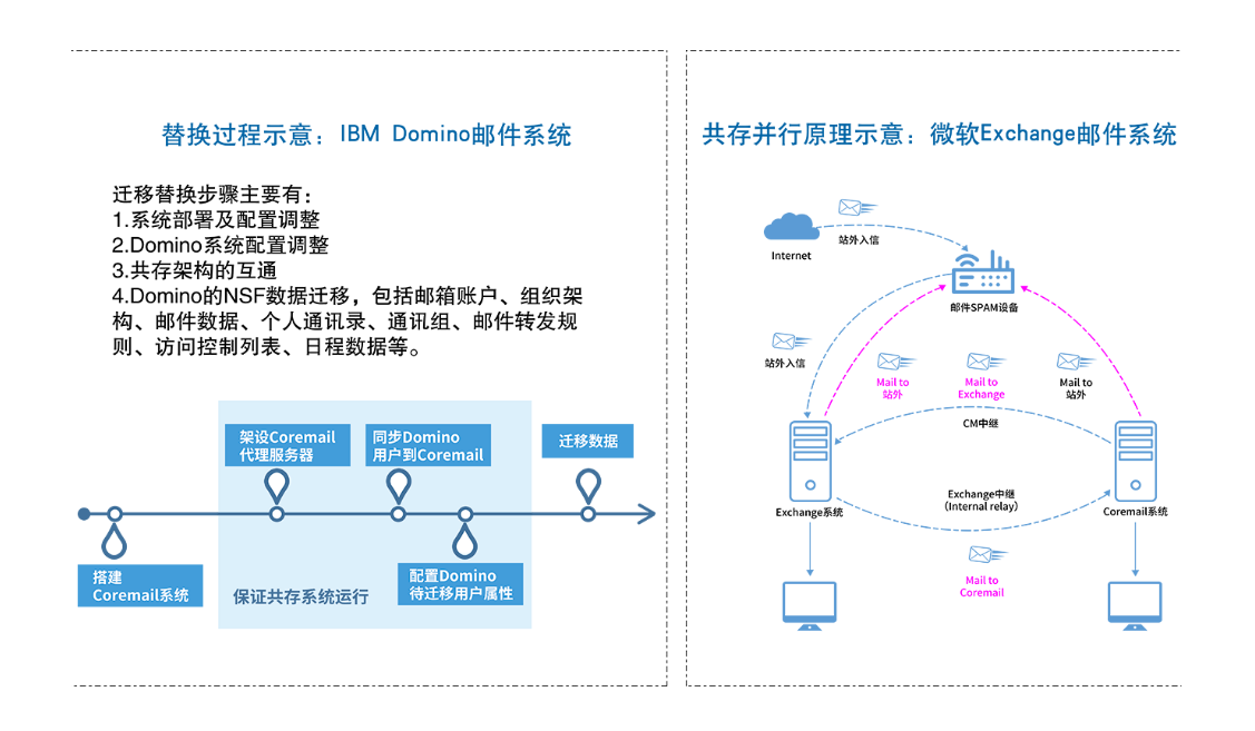 打造海外独立邮箱服务器的优势与策略