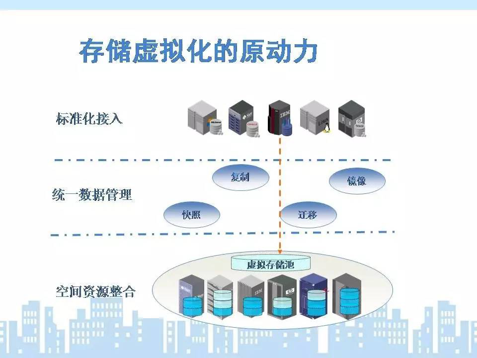 虚拟空间的多元化与市场演进