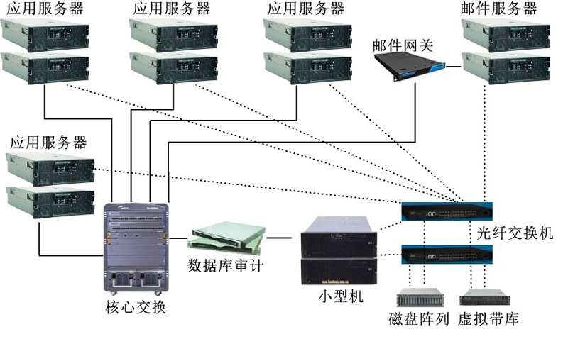 计算型服务器与存储型服务器的区别