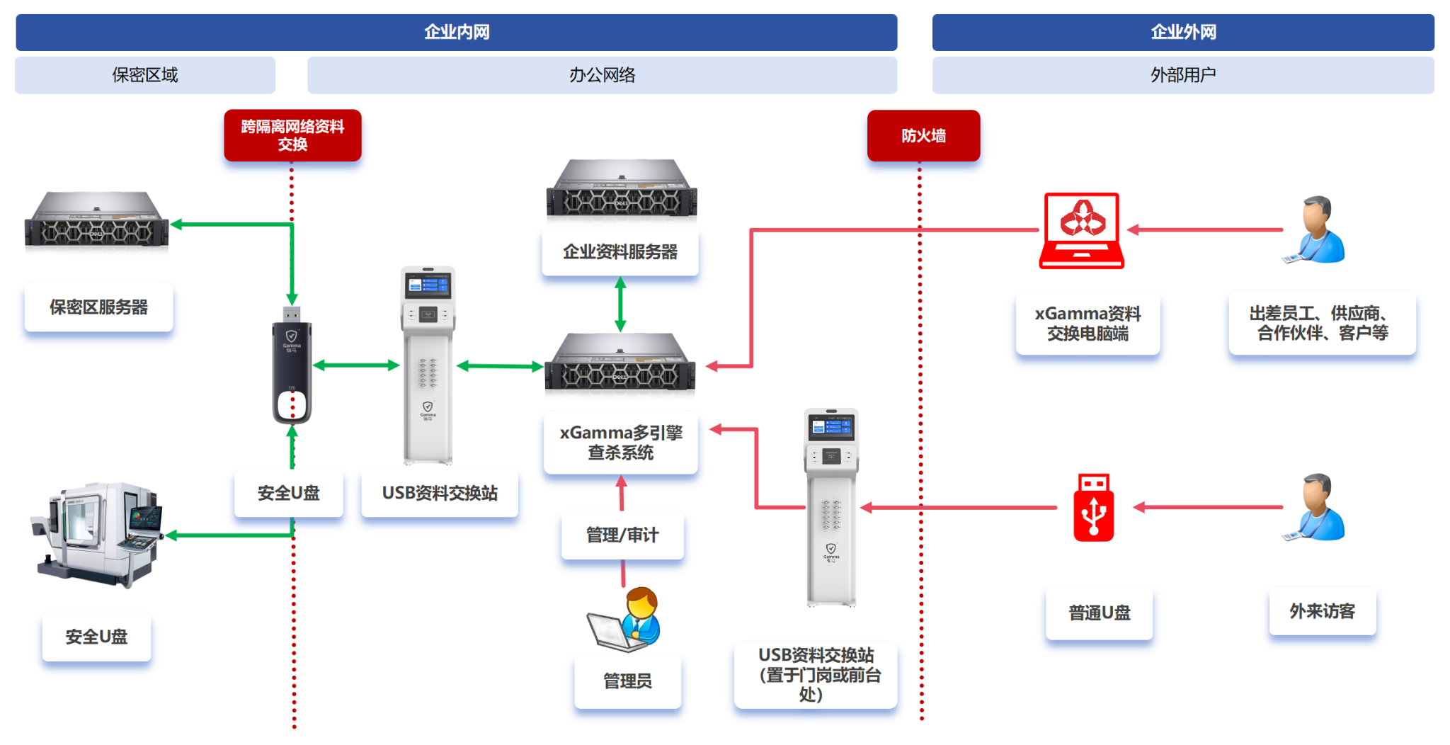 勒索病毒防御利器：高防服务器如何帮助企业抵御恶意攻击？