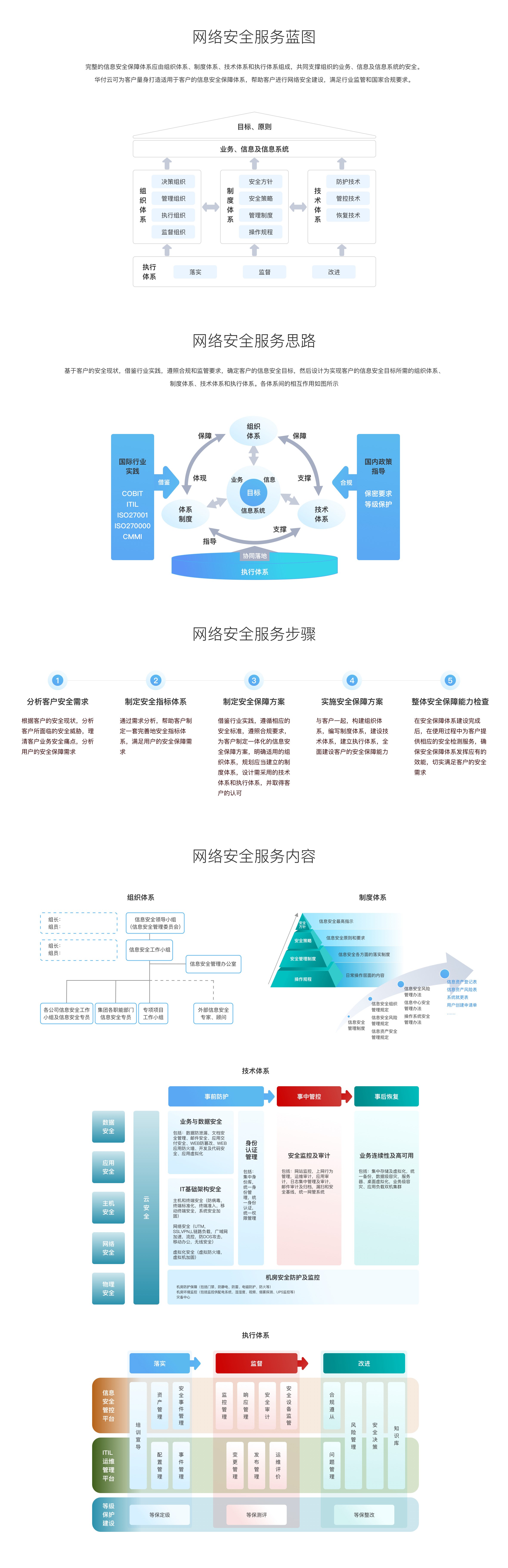 香港服务器的安全性分析与推荐