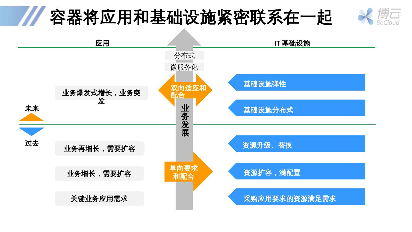 Docker技术的优势与应用实例