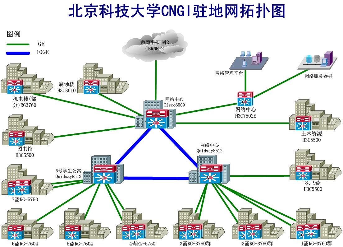 美国服务器的网络拓扑与业务设计