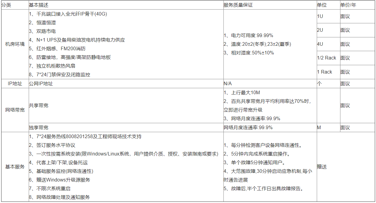 上海云主机服务器租用费用细则与选择指南