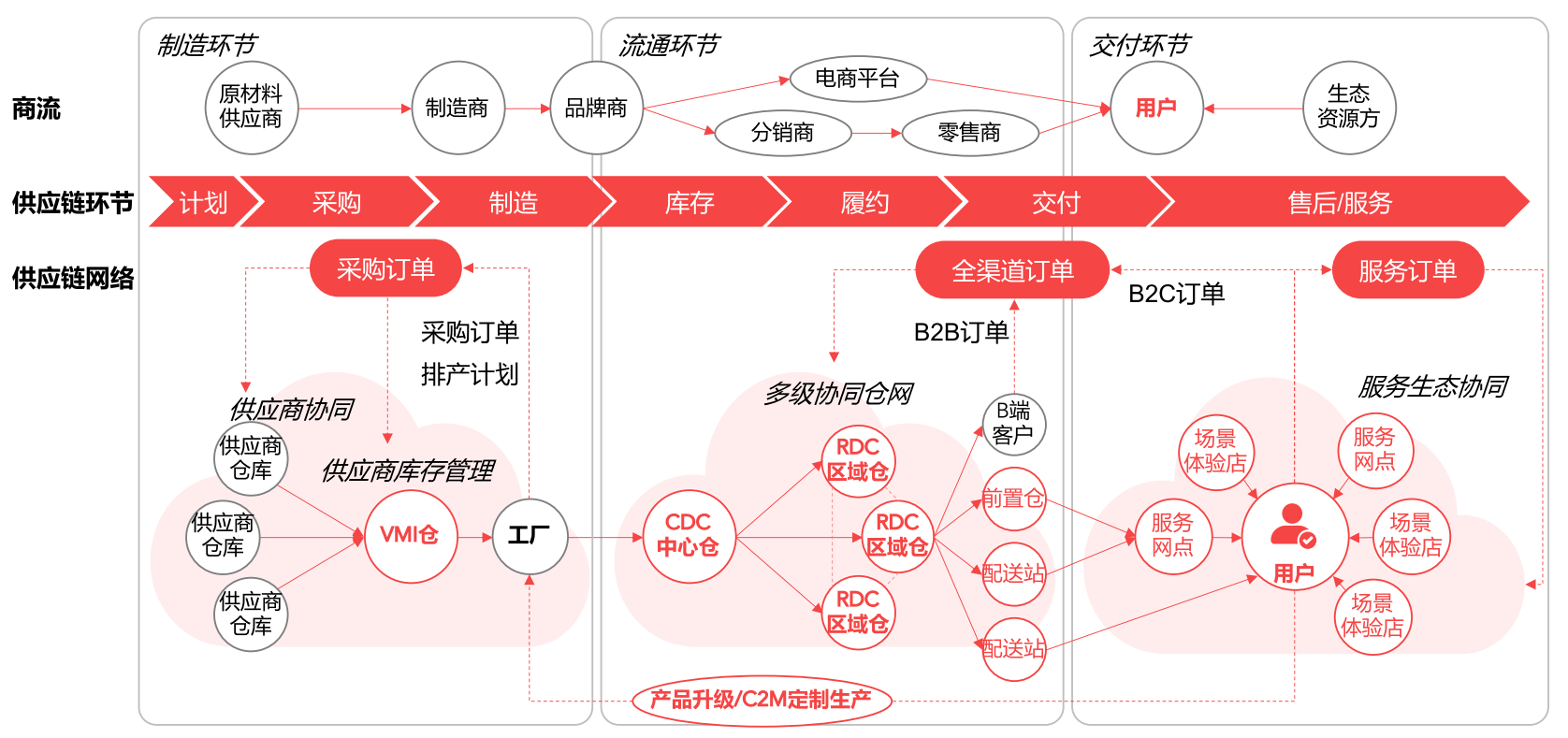 剖析服务器供应链管理的细节与策略