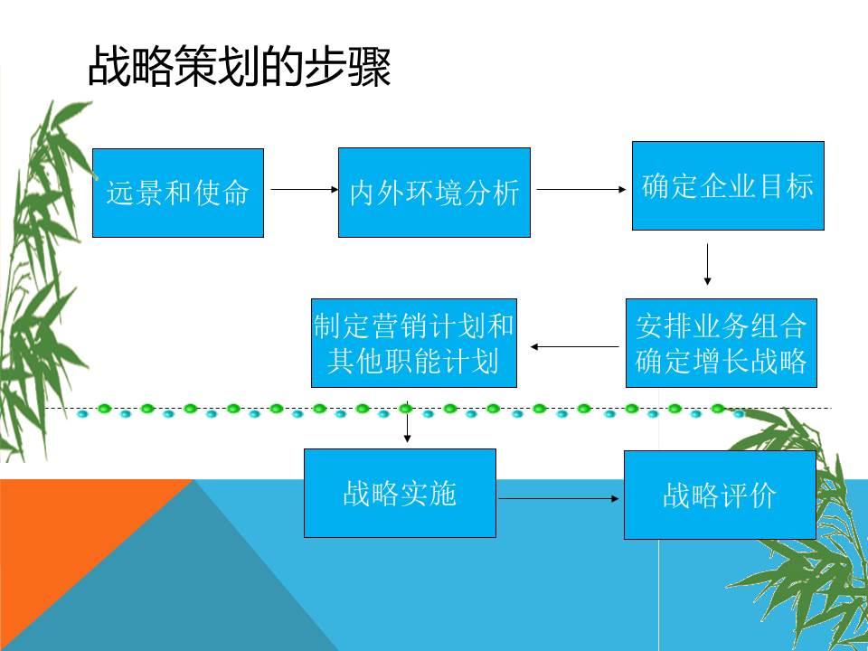 在关联市场的结构中如何提升服务器的有效性？