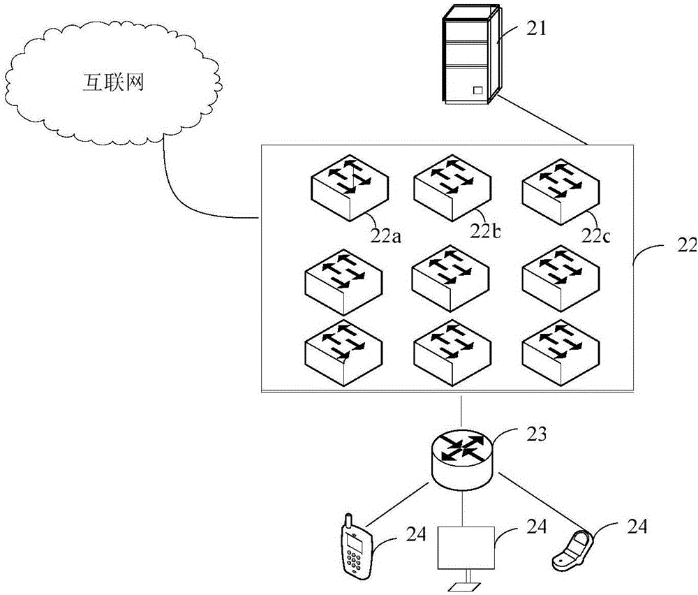 日本服务器的三种网络接入方式是什么插图