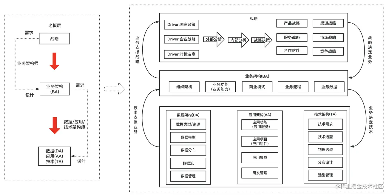 Java的多层架构设计与最佳实践