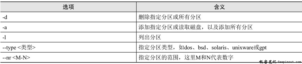 Linux中partx命令的使用技巧有哪些