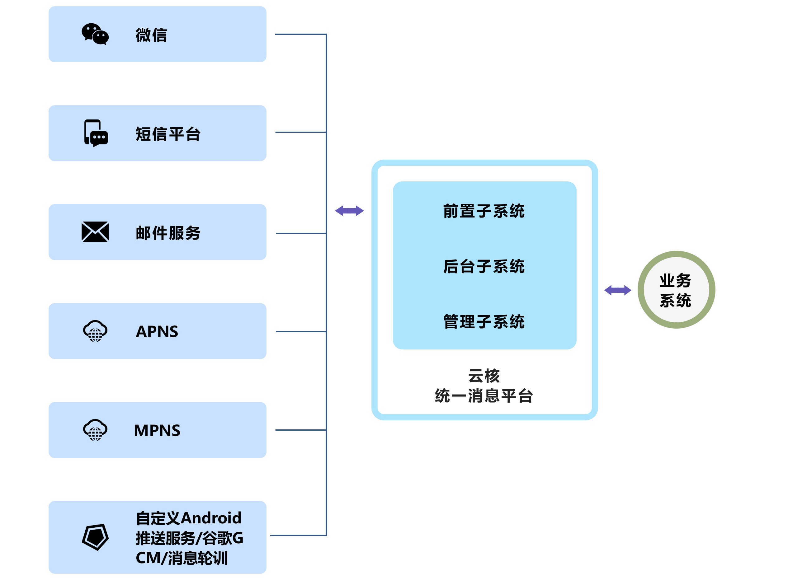 1核2G云服务器理论上能抗住多大访问量