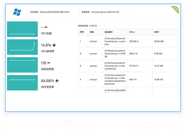 WordPress服务器的性能监控与分析