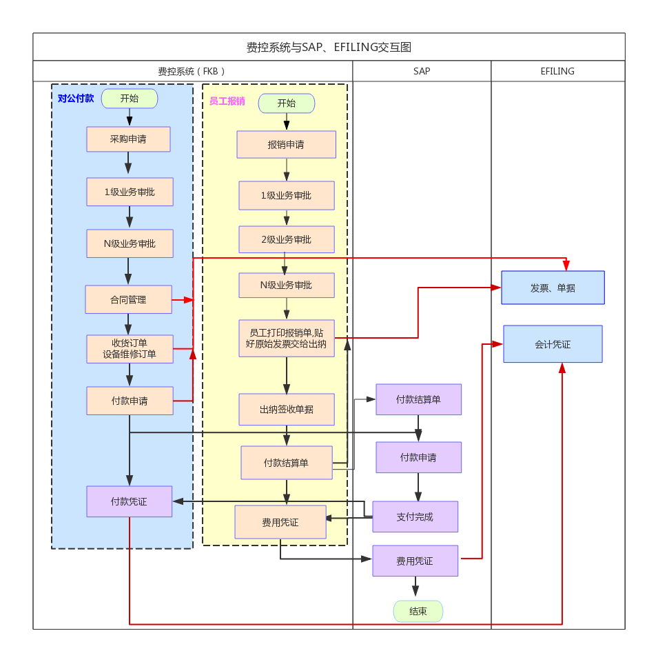 客户端与服务器端的交互解析